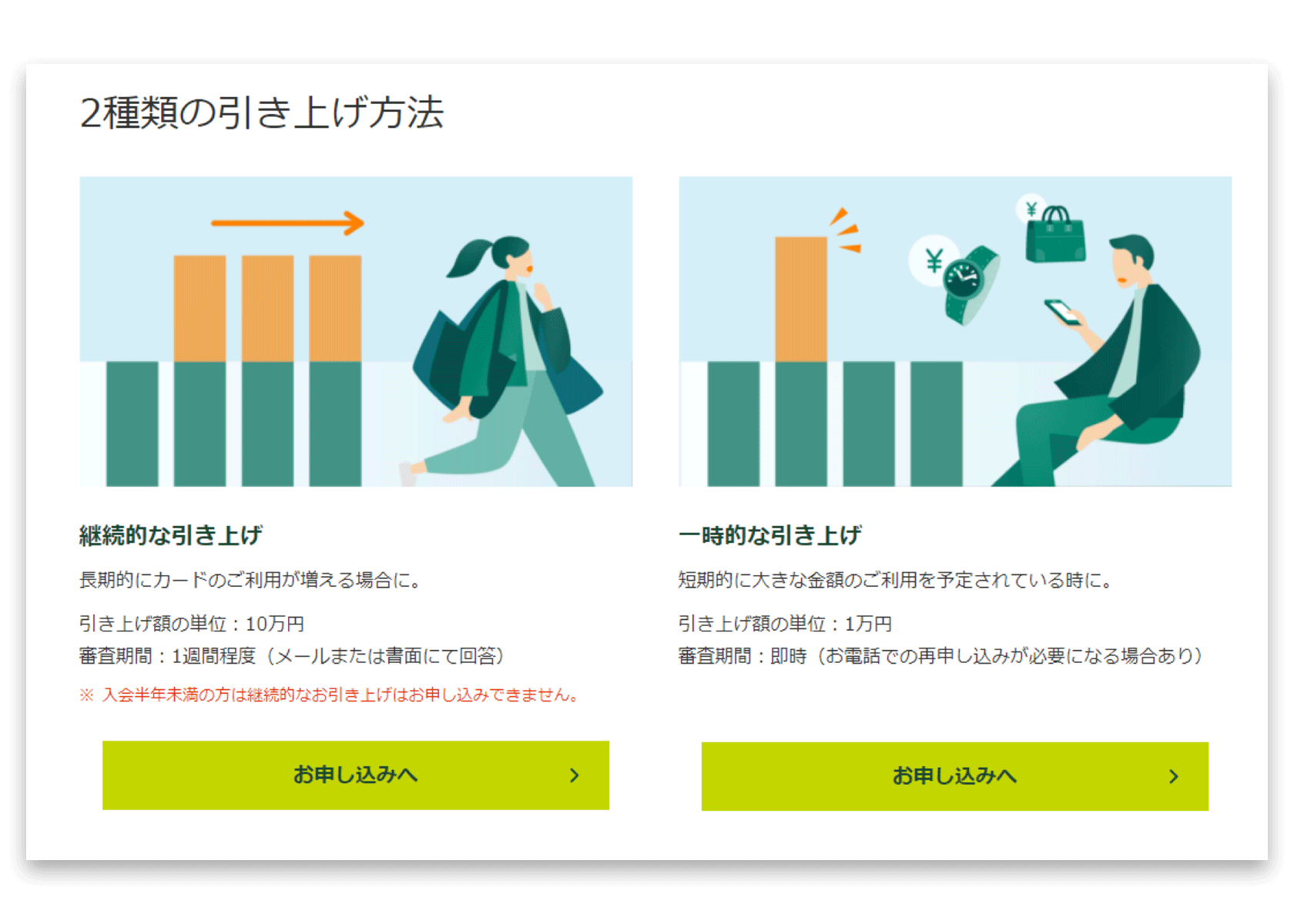 改修したポイント1