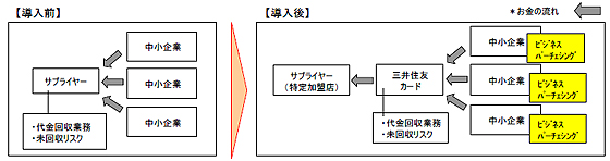スキーム図