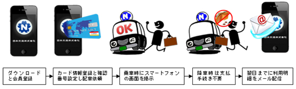 スキーム図