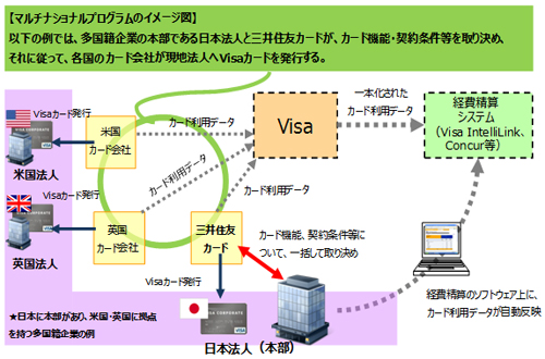 マルチナショナルプログラムのイメージ図