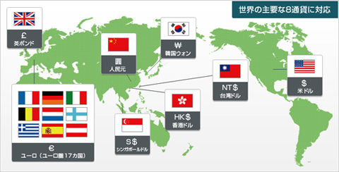 世界の主な8通貨に対応
