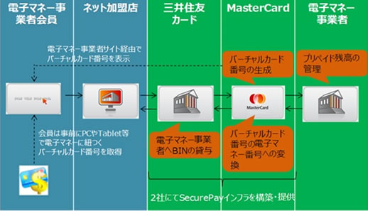 取引フローイメージ