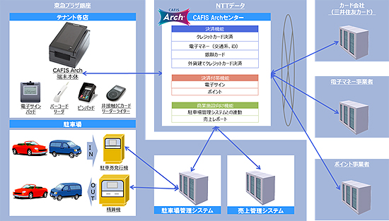 システム概要