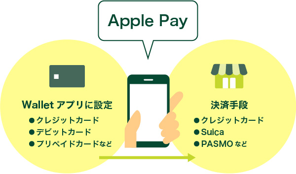 Apple Payのしくみ