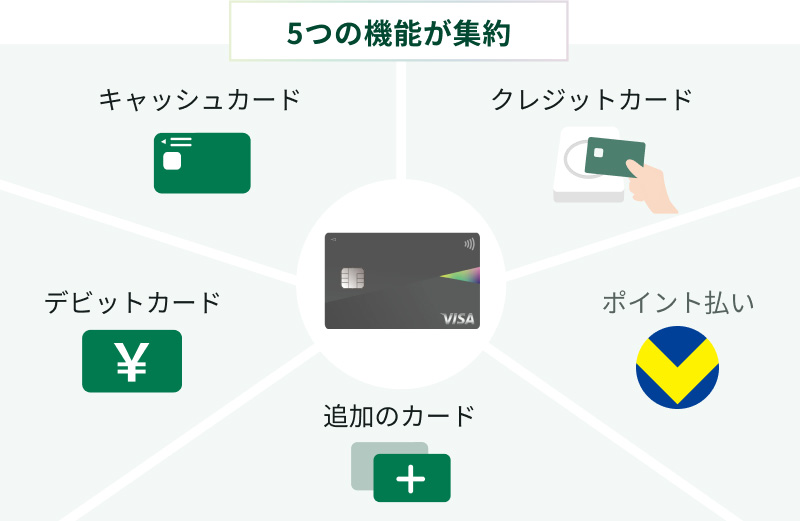 選べる4つの支払いモード+キャッシュカードにもなる