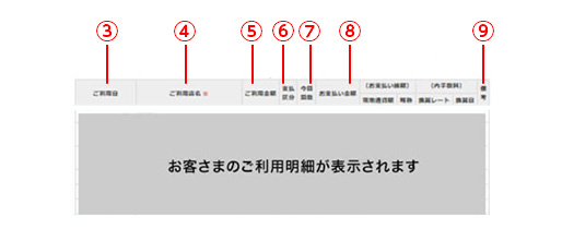 WEB明細の見方 各項目について