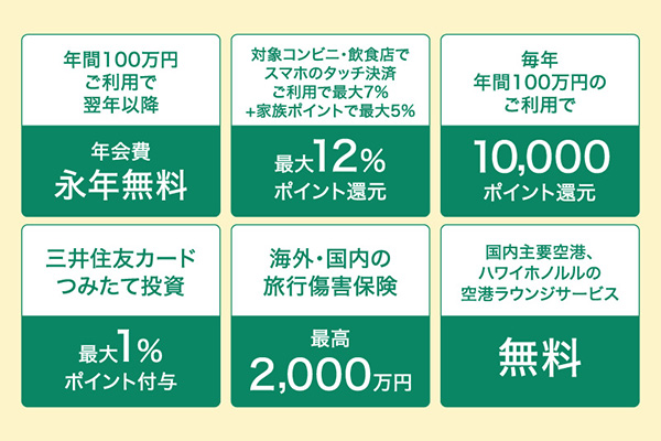 三井住友カード ゴールド(NL)の特徴
