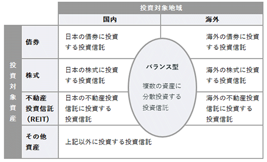 種類が豊富