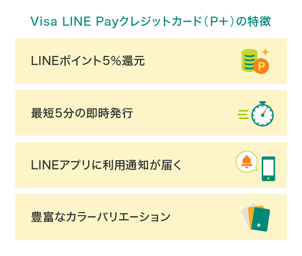 Visa LINE Payクレジットカード（P+）の特徴