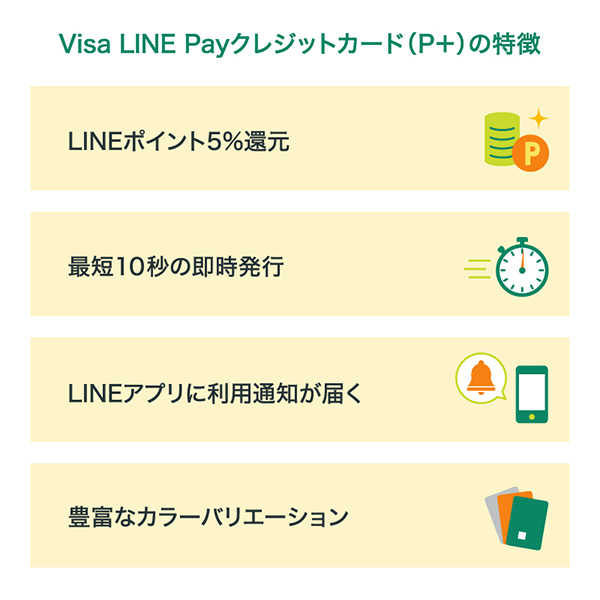 Visa LINE Payクレジットカード（P+）の特徴