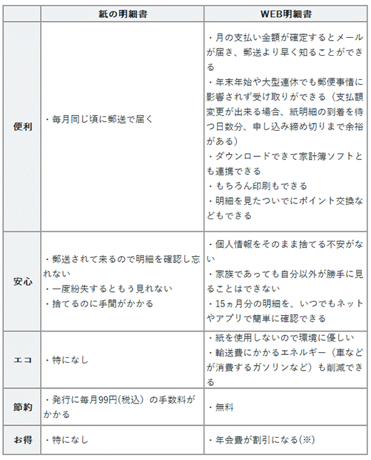 「便利」「安心」「エコ」「節約」「お得」5つのメリット！