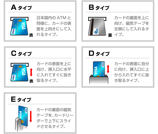 ATMのカード挿入タイプ イメージ