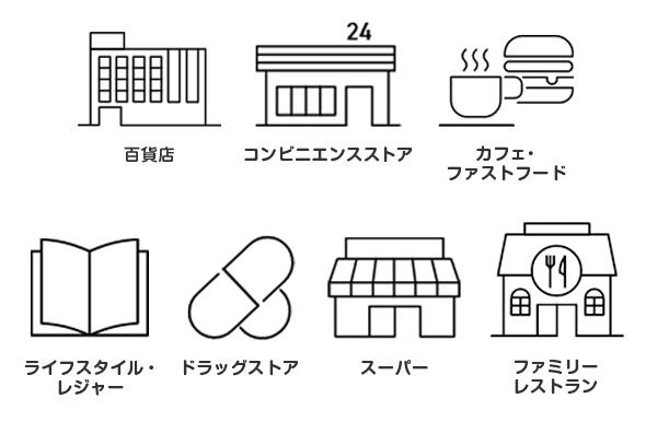 コンビニやスーパーなどで追加還元