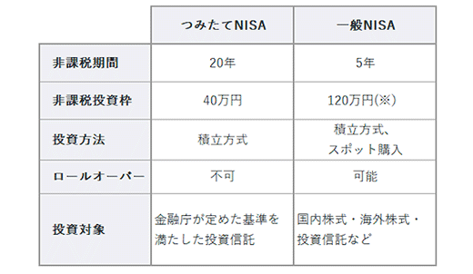 それぞれの特徴