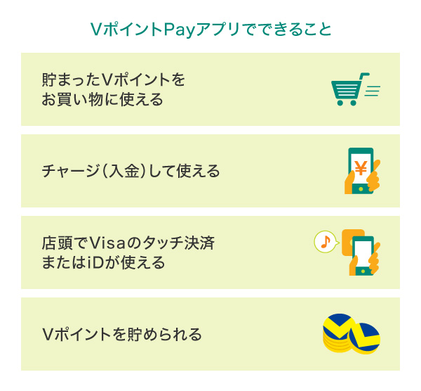 Vポイントの使い道