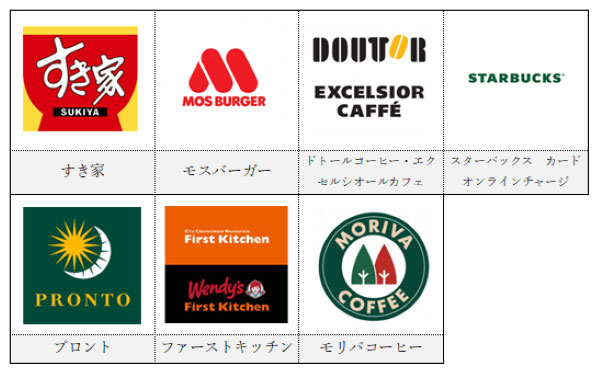 カフェ・ファストフード