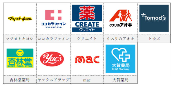 ドラッグストア