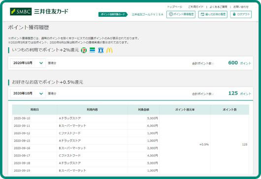 ポイント獲得履歴