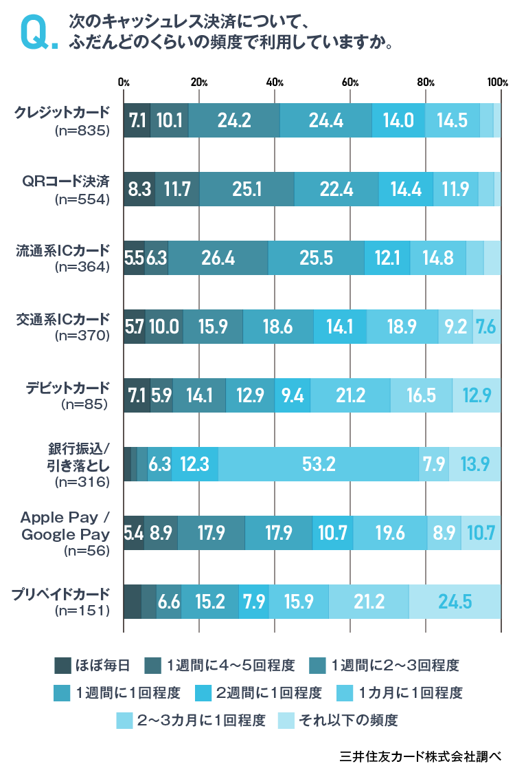 普段の支払い方法 イメージ
