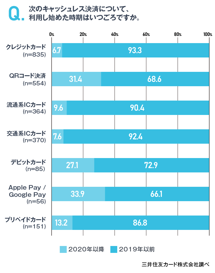 普段の支払い方法 イメージ