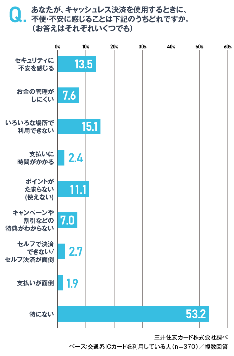 普段の支払い方法 イメージ
