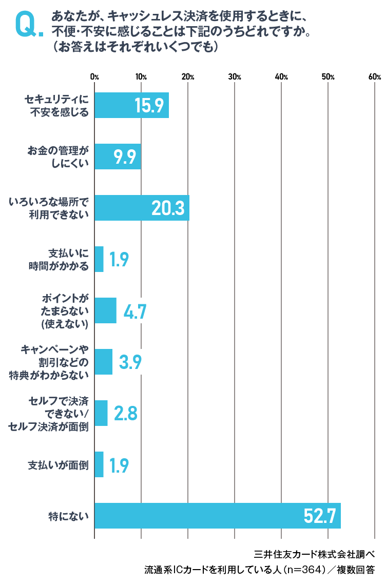 普段の支払い方法 イメージ
