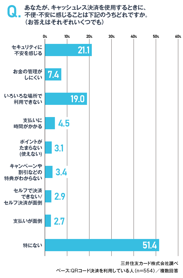 普段の支払い方法 イメージ