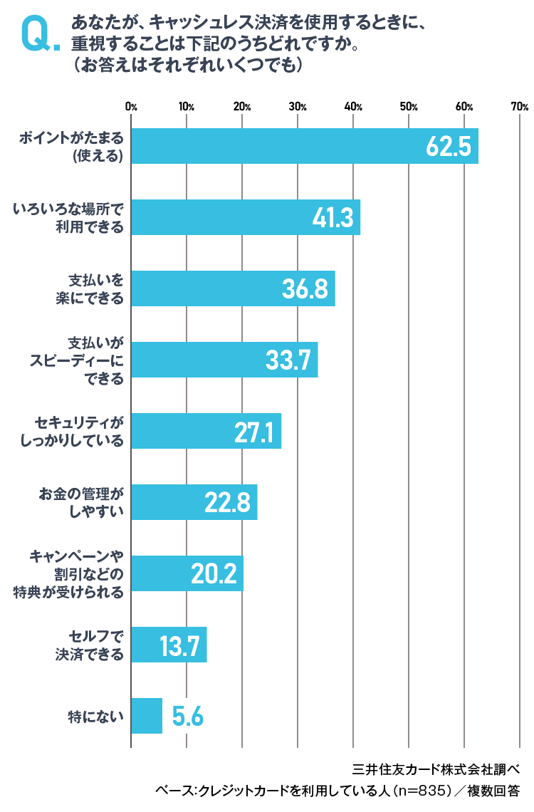 普段の支払い方法 イメージ
