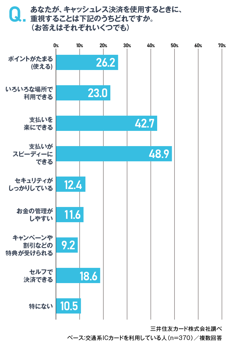 普段の支払い方法 イメージ