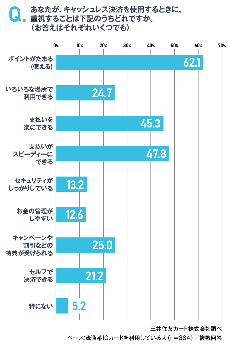普段の支払い方法 イメージ