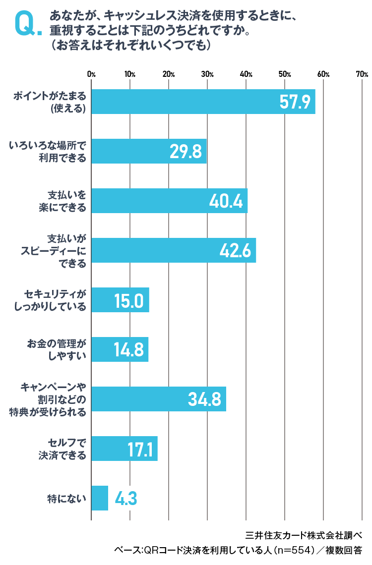 普段の支払い方法 イメージ