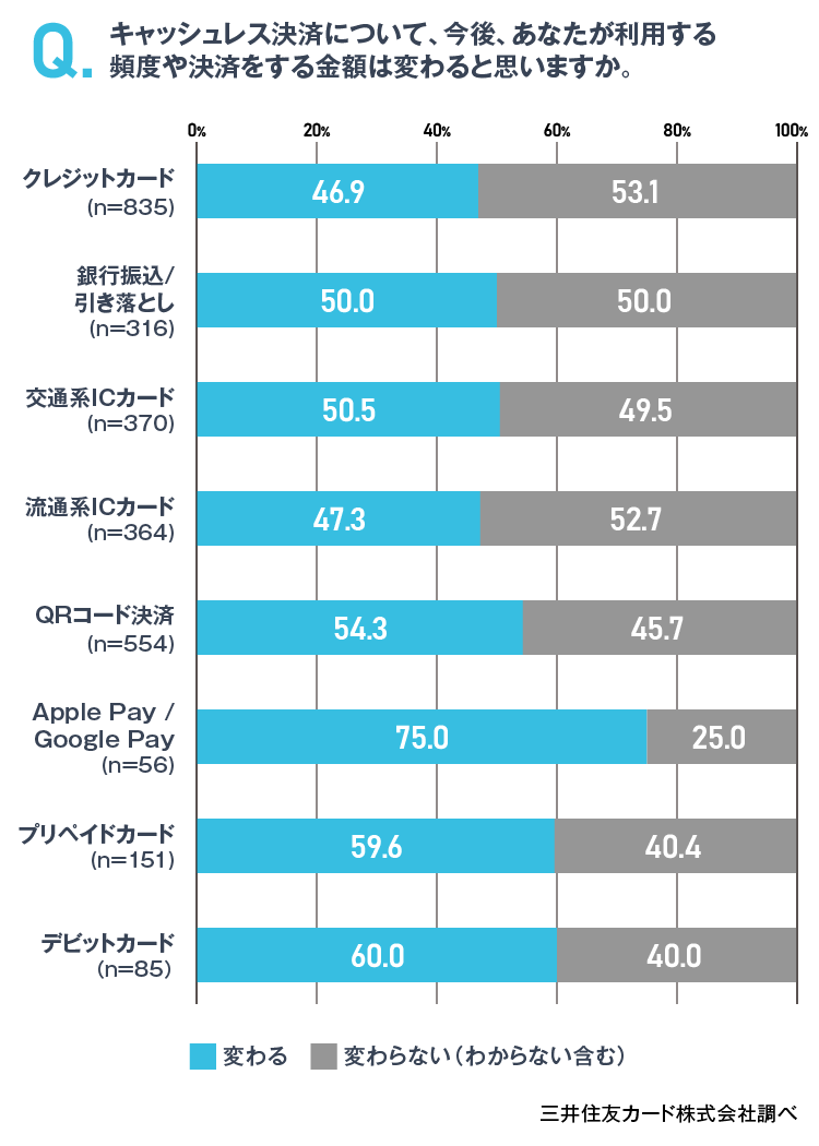 普段の支払い方法 イメージ