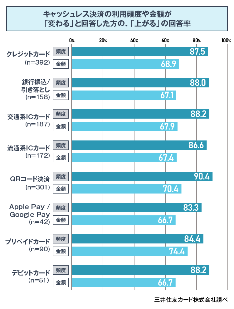 普段の支払い方法 イメージ