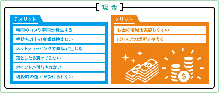 現金のデメリットとメリット イメージ