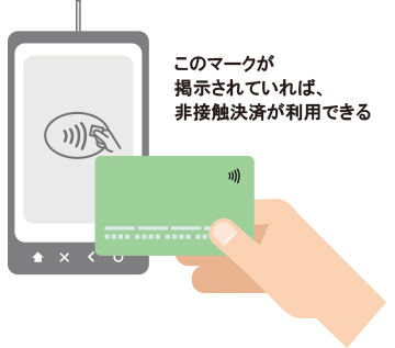 クレジットカードの非接触決済 イメージ
