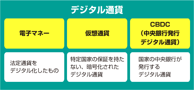 デジタル通貨の範囲