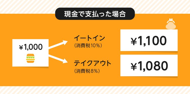 現金で支払った場合