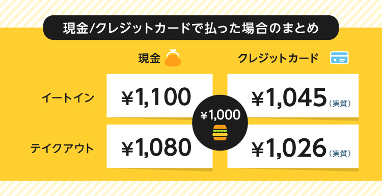 現金/クレジットカードで支払った場合のまとめ