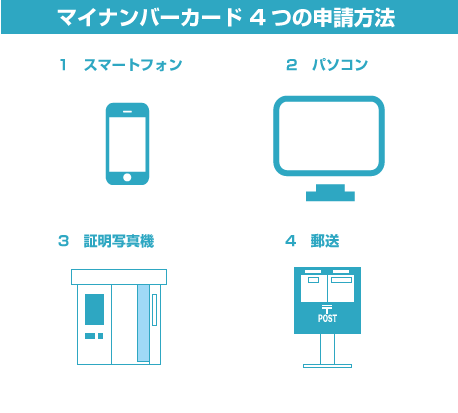 マイナンバーカード4つの申請方法