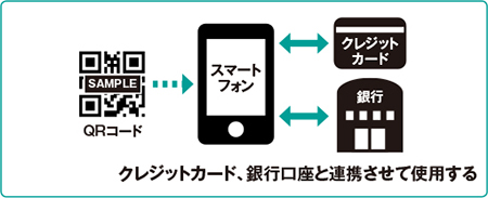 QRコード決済
