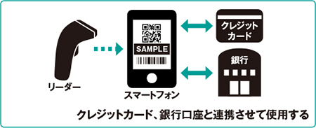QRコード決済