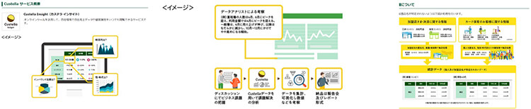 「Custella」について