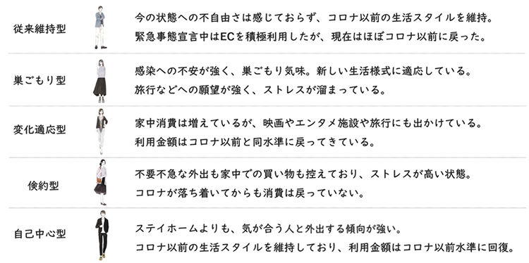 (図9)各セグメントの比較