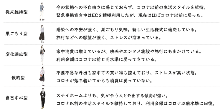 （図9）各セグメントの比較