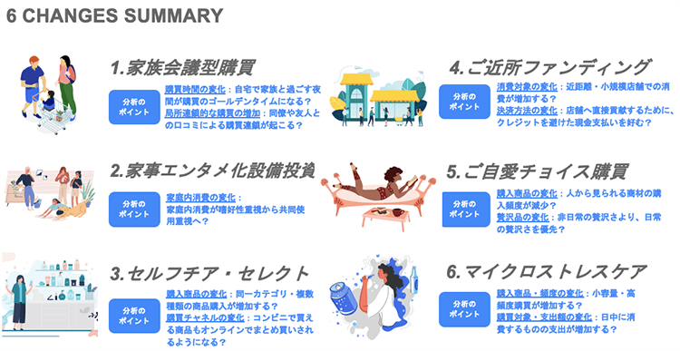 (図11)注目するべき生活の6つの変化