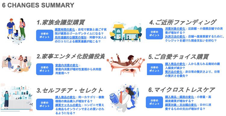 （図11）注目するべき生活の6つの変化