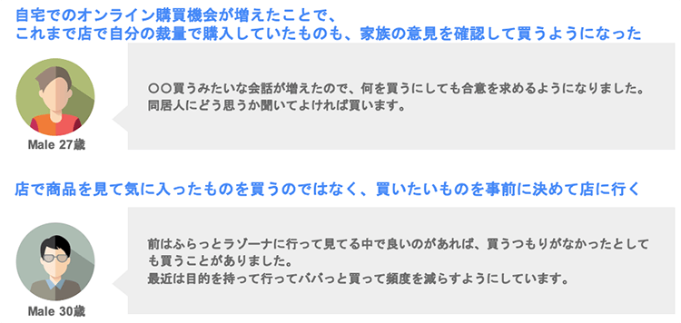 (図13)「家族購買型購買」に関するインタビュー結果