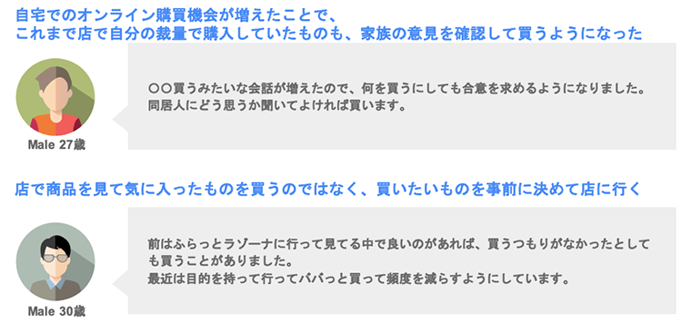 （図13）「家族購買型購買」に関するインタビュー結果