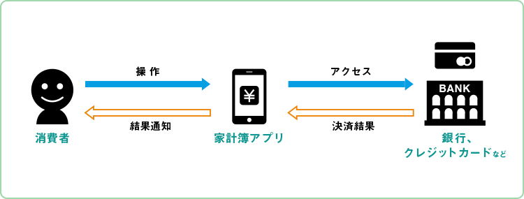 家計簿アプリ イメージ