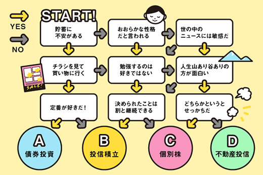 資産運用診断チャート